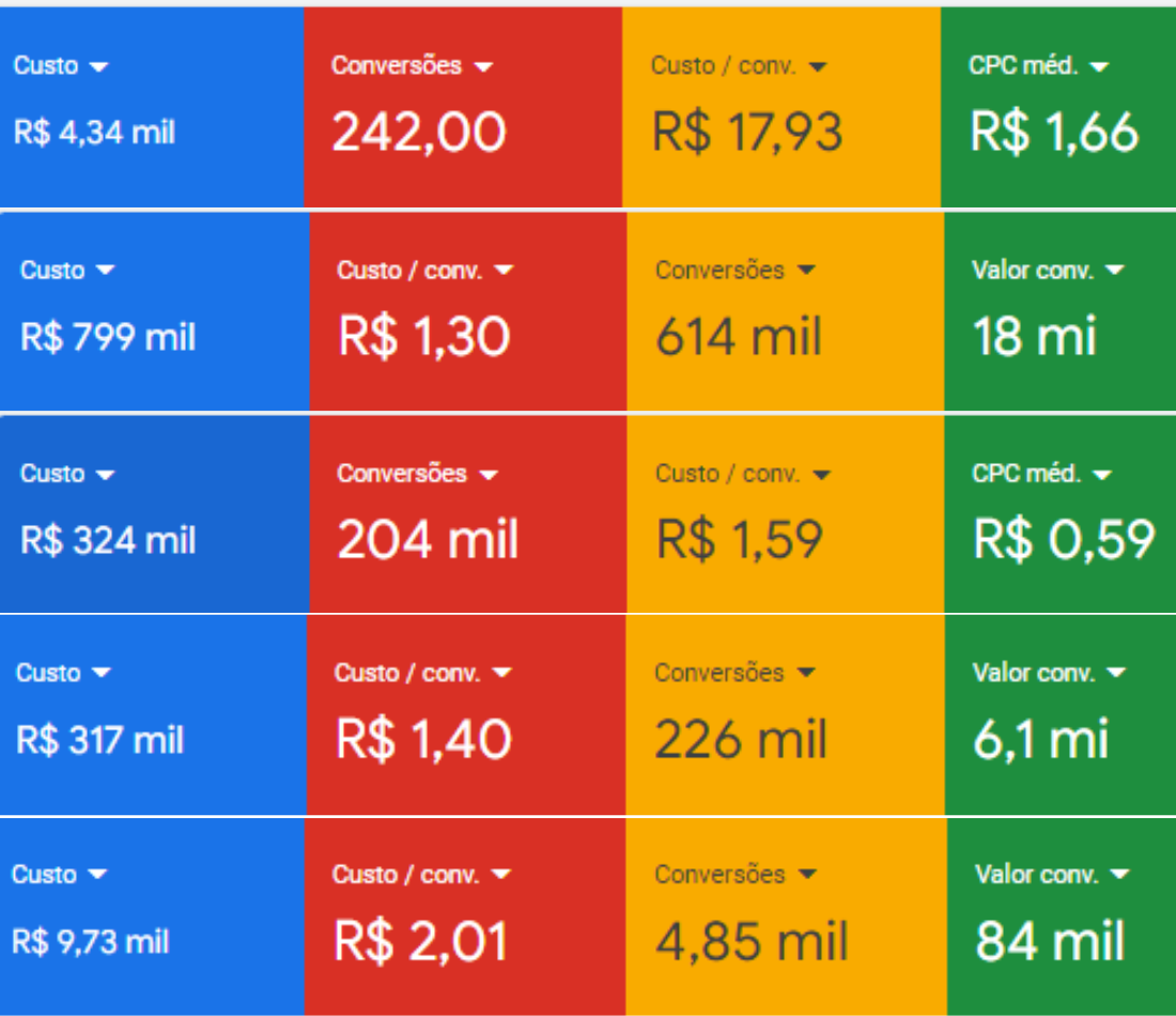 Google Ads