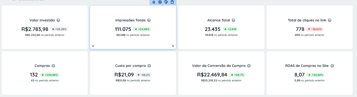Resultado 2